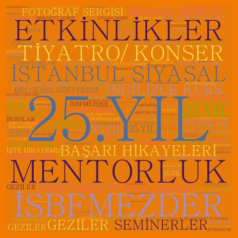 Heyecan Yönetiminde Nefes